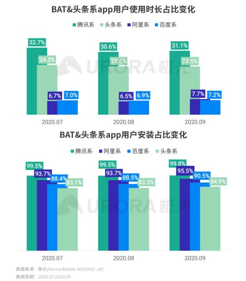2023年極光Q3互聯(lián)網(wǎng)報告 移動網(wǎng)民人均安裝App總量達(dá)56款