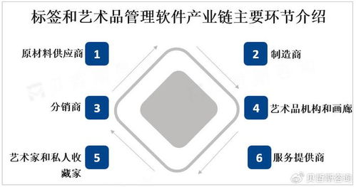 全球標(biāo)簽和藝術(shù)品管理軟件市場(chǎng)迎來強(qiáng)勁增長(zhǎng)，互聯(lián)網(wǎng)數(shù)據(jù)服務(wù)成關(guān)鍵驅(qū)動(dòng)力