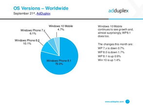 Windows Phone 與互聯(lián)網(wǎng)數(shù)據(jù)中心 199IT 在數(shù)據(jù)服務中的角色